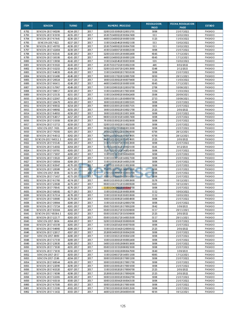 Turnos Pagados Articulo 53.pdf 125